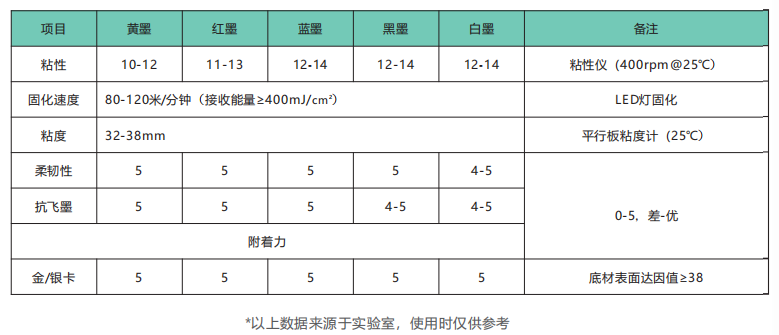 膠印LED色墨(圖1)