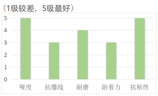 膠印LED聯線啞油ML-1301(圖1)