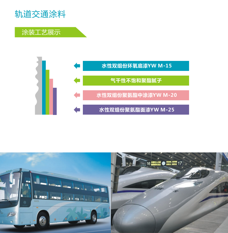 應(yīng)用研發(fā)中心(圖6)