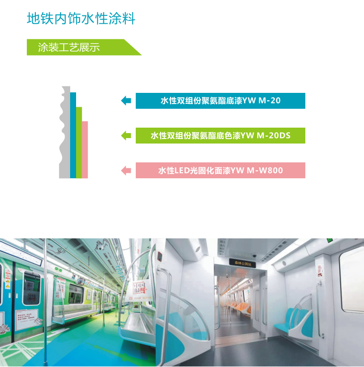 應(yīng)用研發(fā)中心(圖7)